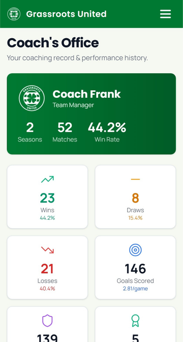 Track your Coaching Career